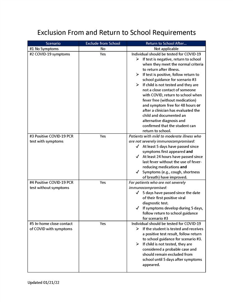 Daily Symptom Monitoring